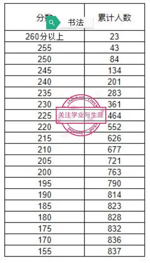 2025陕西艺考内容有哪些变化？-第1张图片-泰美艺术培训
