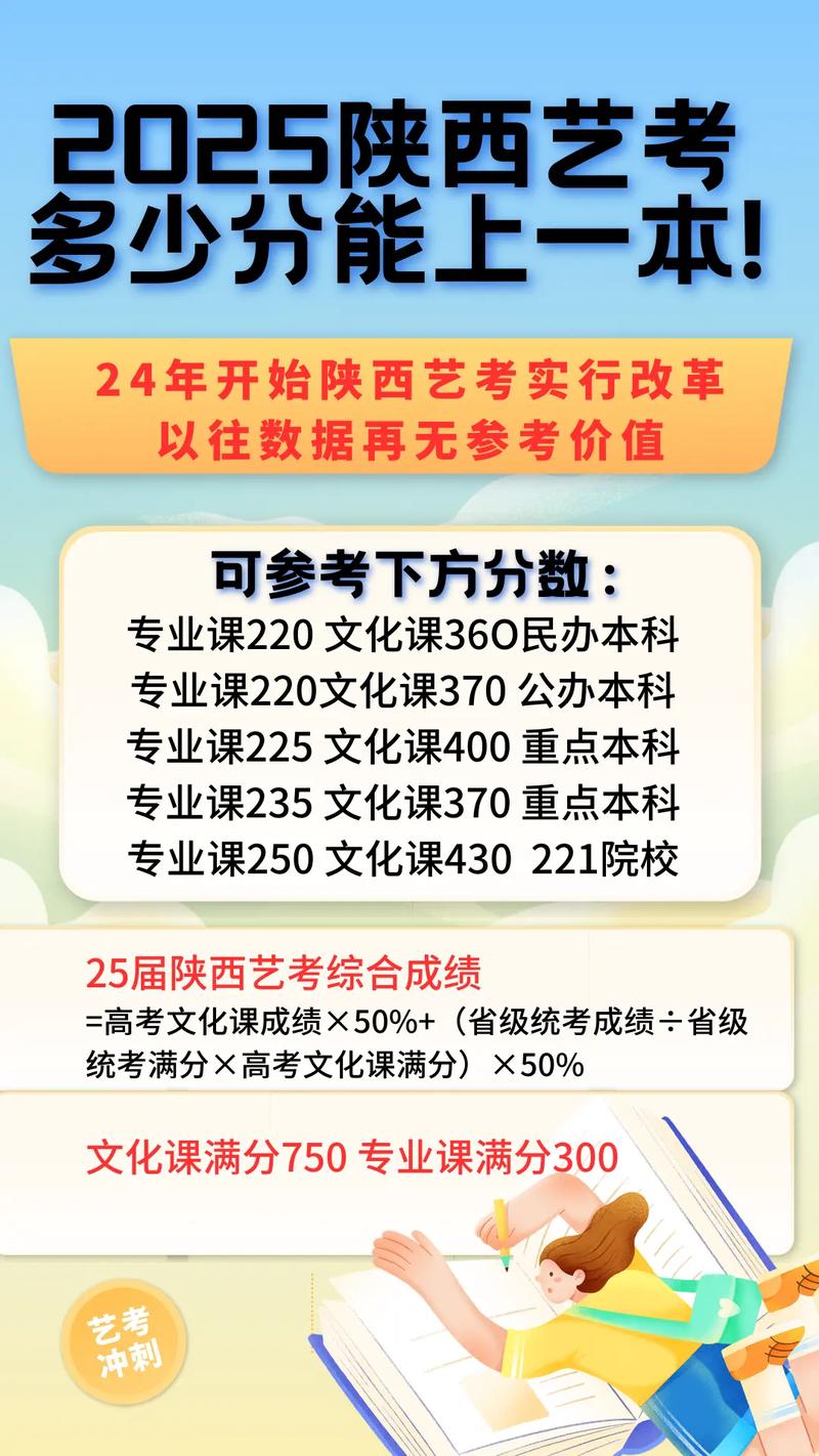 2025陕西艺考内容有哪些变化？-第3张图片-泰美艺术培训