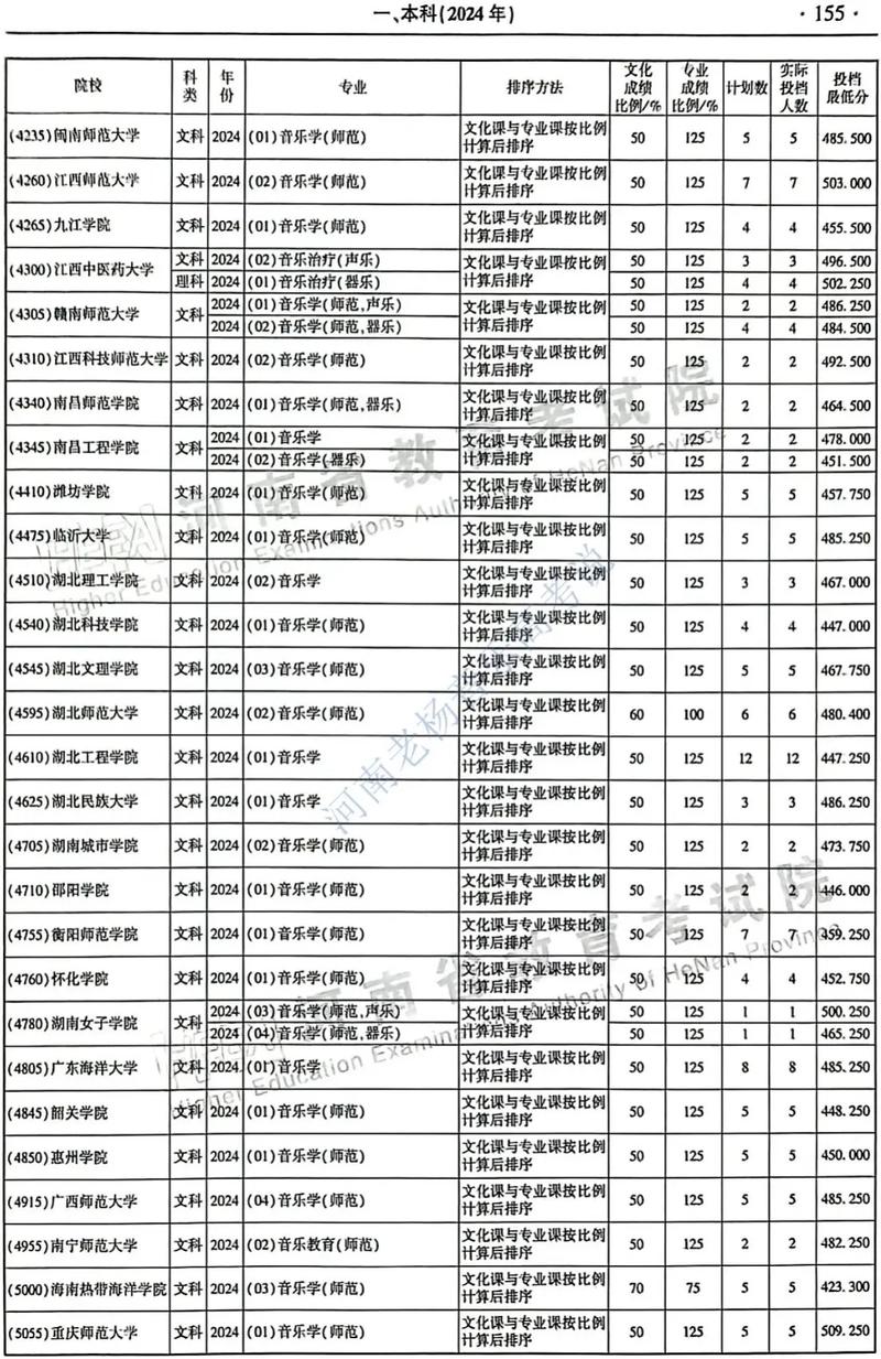 河南高考音乐满分到底是多少？-第3张图片-泰美艺术培训