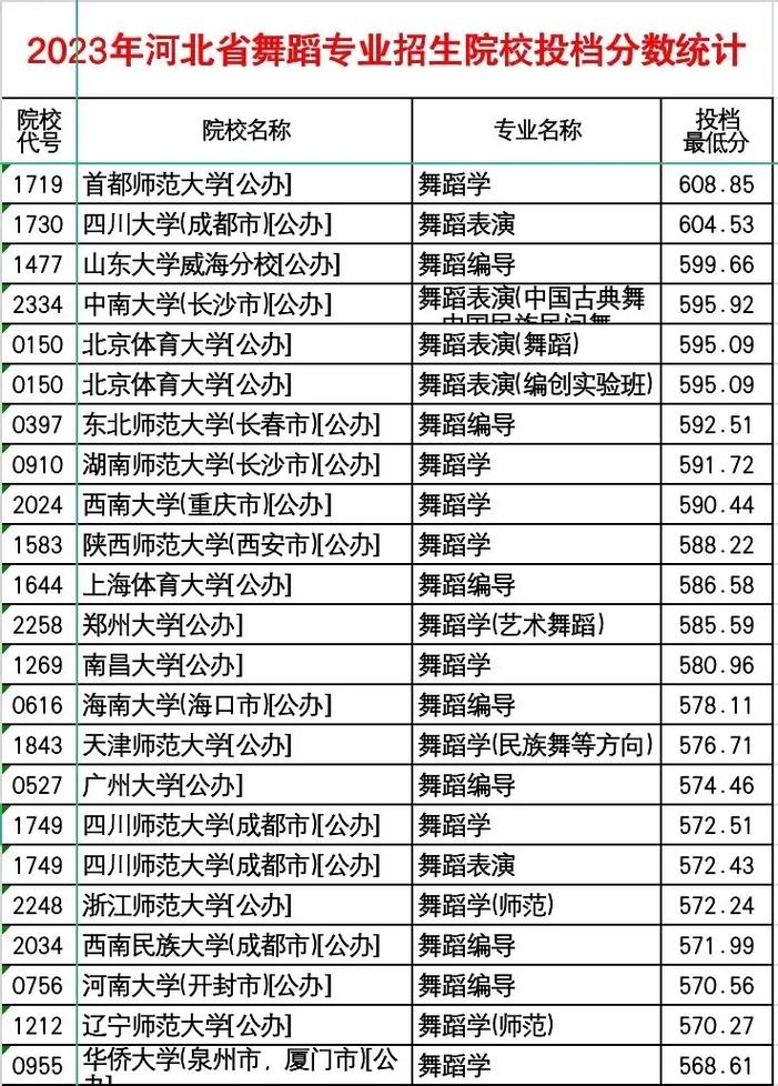舞蹈学校分数线最低排行哪家低?-第1张图片-泰美艺术培训 舞蹈学校分数线最低排行哪家低?-第1张图片-泰美艺术培训