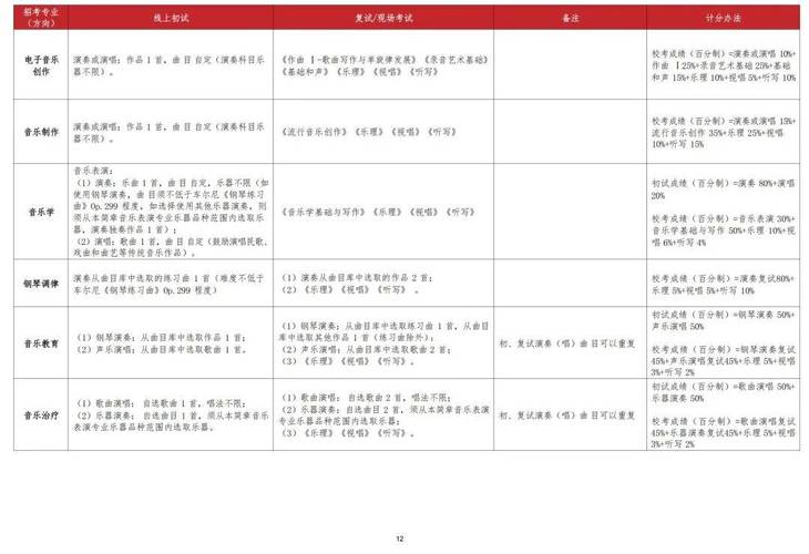 武汉音乐学院舞蹈学招生有何新要求？-第3张图片-泰美艺术培训