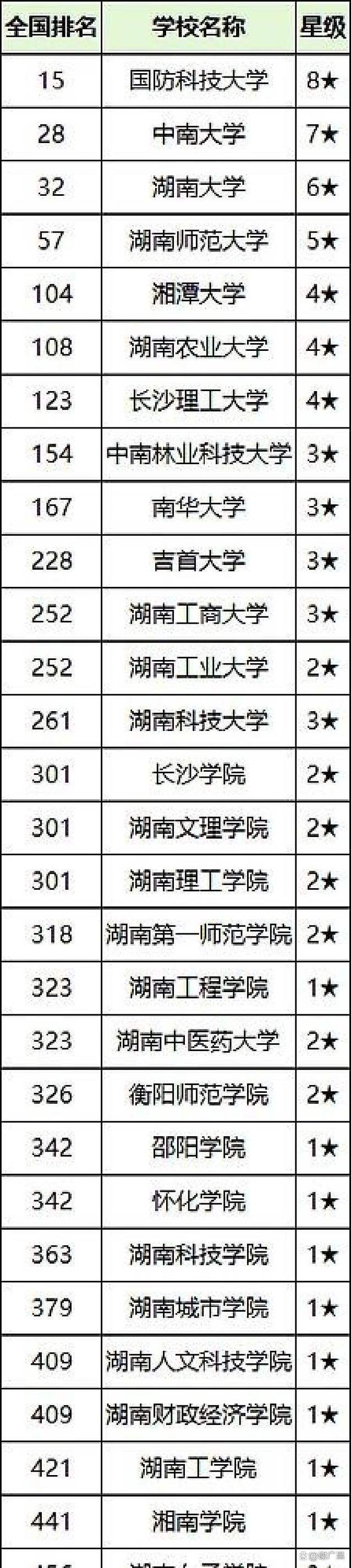 2025湖南音乐二本招生计划及分数线？-第2张图片-泰美艺术培训