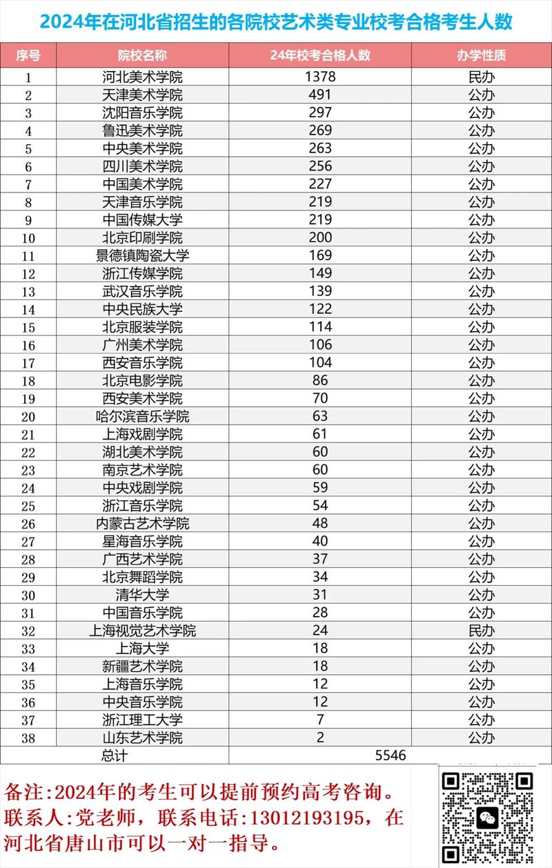 河北艺术音乐类院校排名如何？-第1张图片-泰美艺术培训
