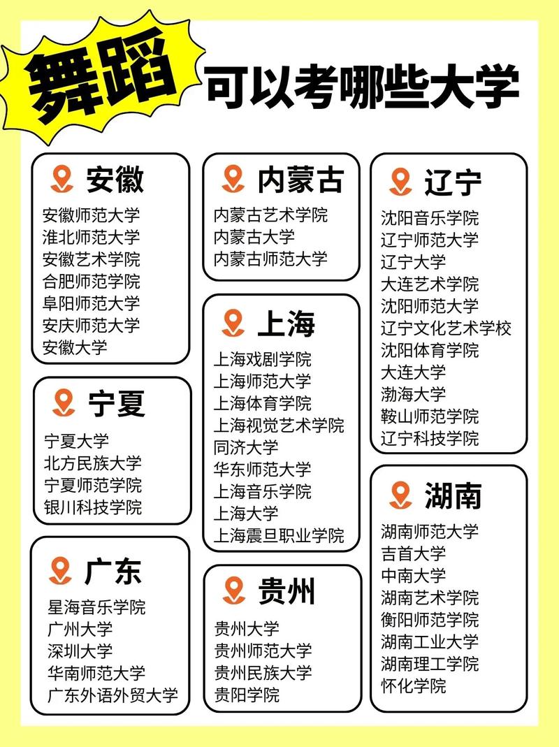 东北哪些大学开设舞蹈专业？-第3张图片-泰美艺术培训