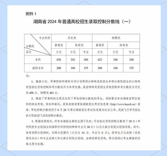 湖南省播音联考成绩何时公布？-第2张图片-泰美艺术培训