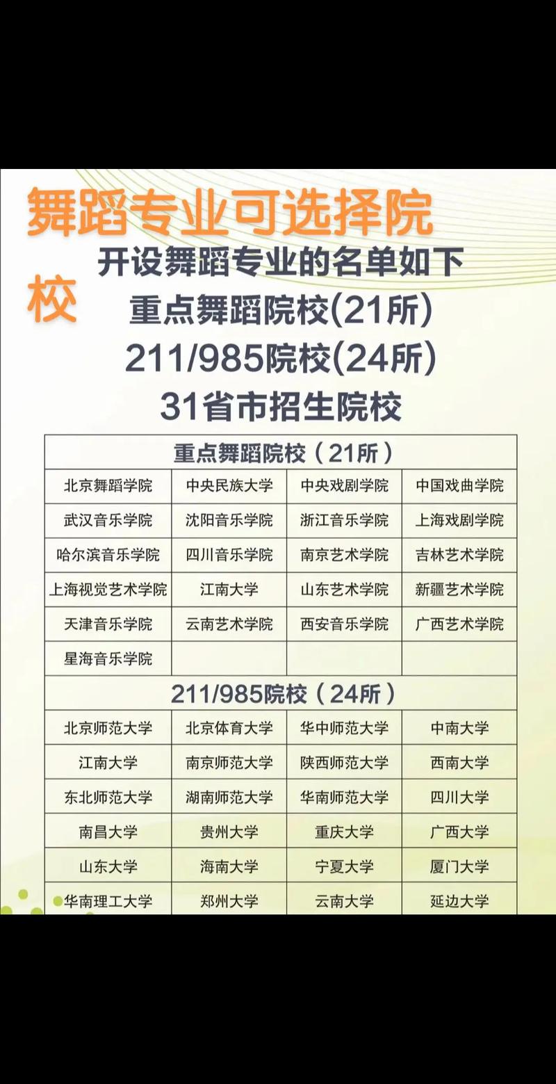 南师大舞蹈专业录取标准有哪些具体要求?-第1张图片-泰美艺术培训 南师大舞蹈专业录取标准有哪些具体要求?-第1张图片-泰美艺术培训