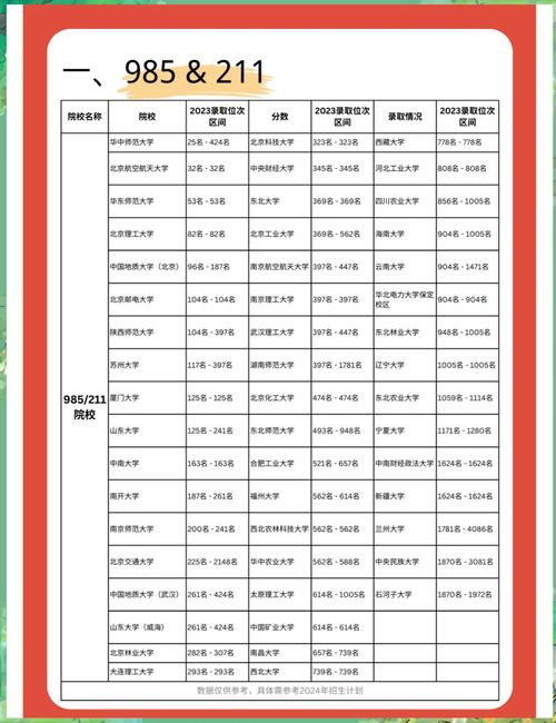 联考校考哪个决定高考录取资格？-第1张图片-泰美艺术培训