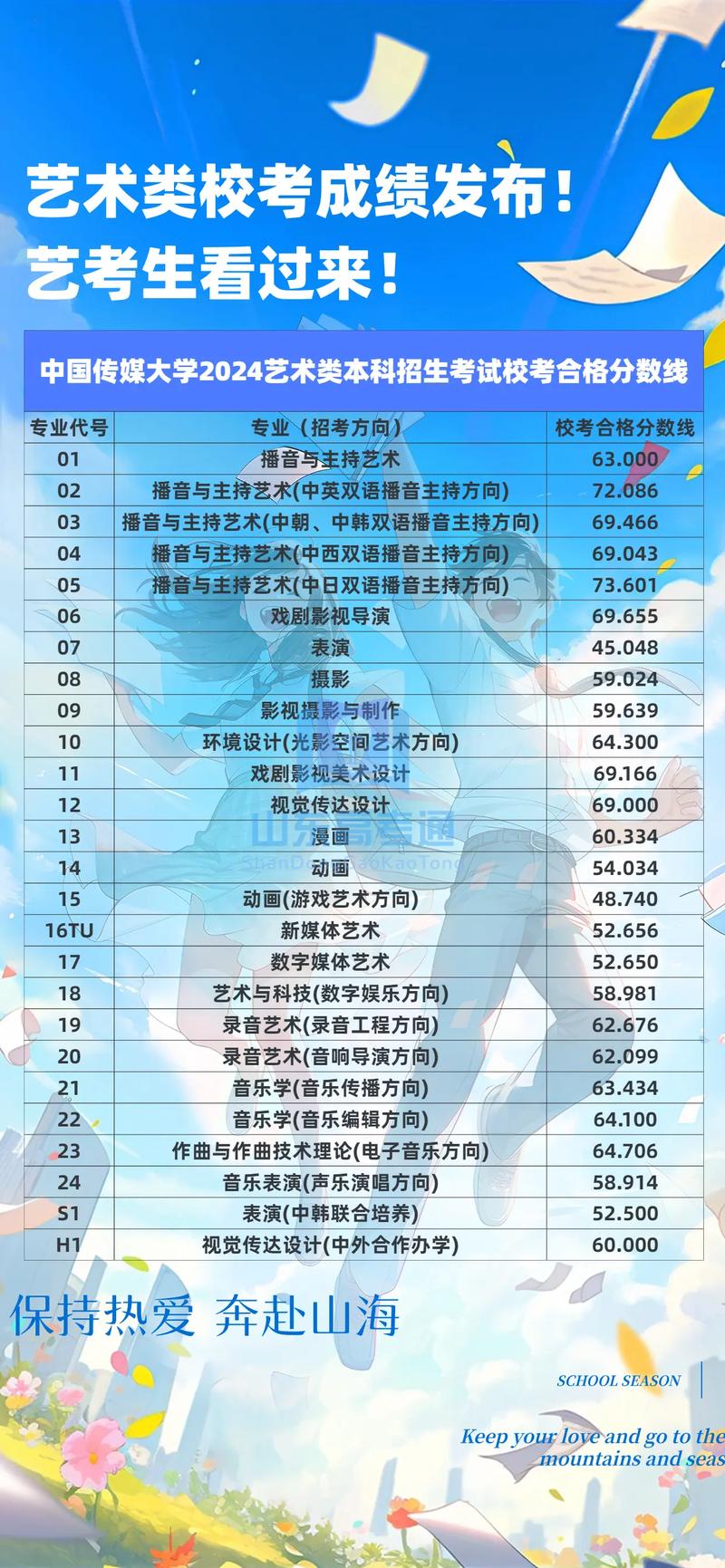 联考校考哪个决定高考录取资格？-第2张图片-泰美艺术培训