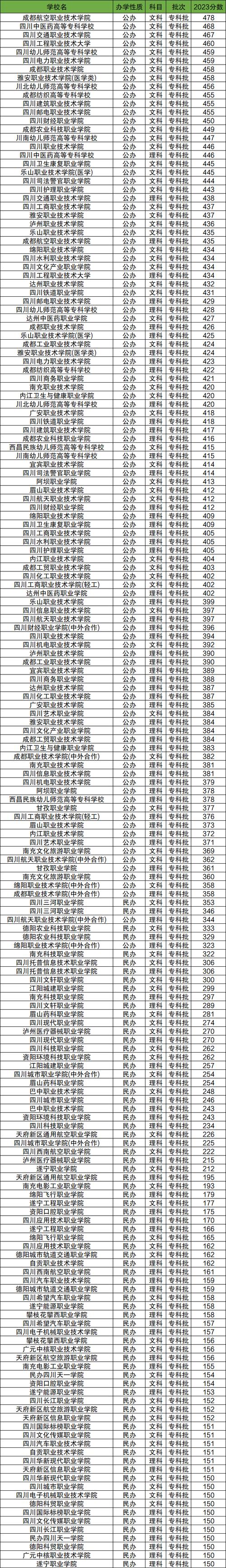 成都学院舞蹈专科分数线多少？-第3张图片-泰美艺术培训