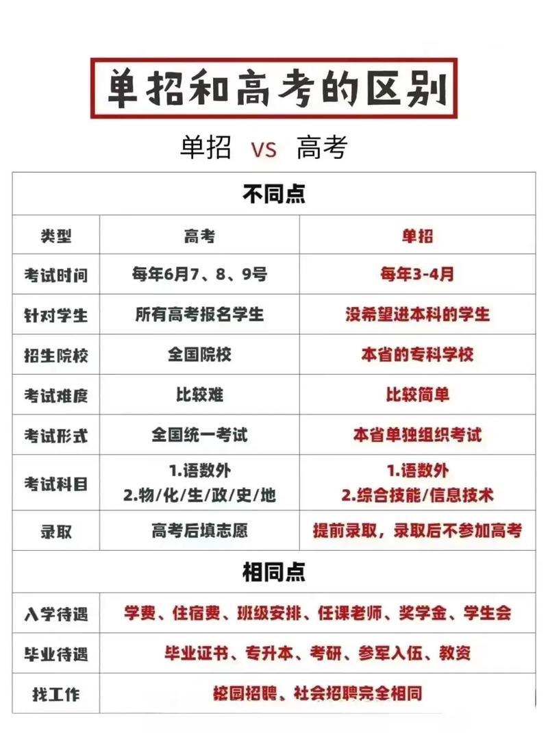 高职本科是联考还是单招？-第2张图片-泰美艺术培训