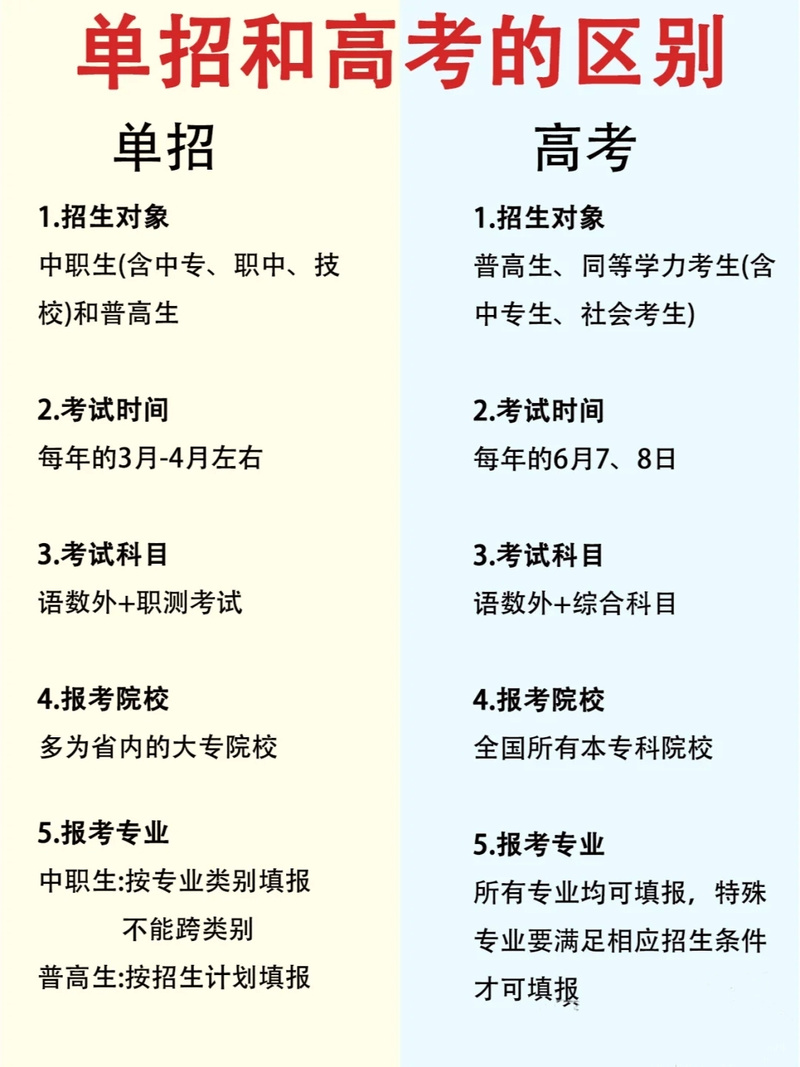 高职本科是联考还是单招？-第3张图片-泰美艺术培训