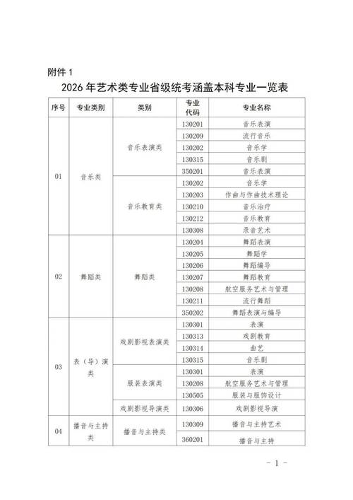福建美术联考总分是多少？-第2张图片-泰美艺术培训
