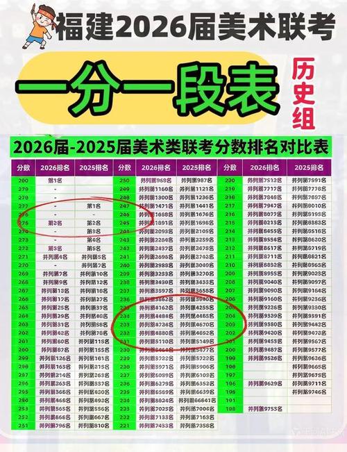 福建美术联考总分是多少？-第1张图片-泰美艺术培训