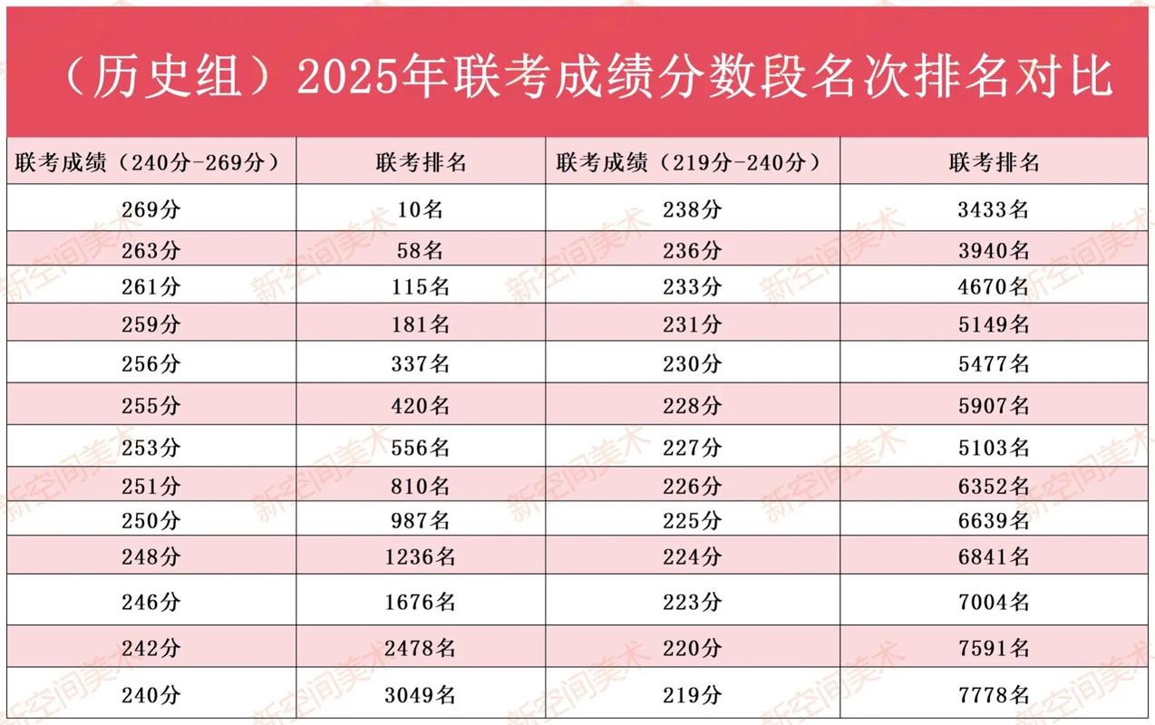 福建美术联考总分是多少？-第3张图片-泰美艺术培训