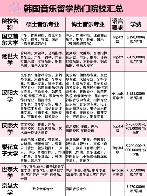 音乐特殊专业好学校有哪些？-第2张图片-泰美艺术培训