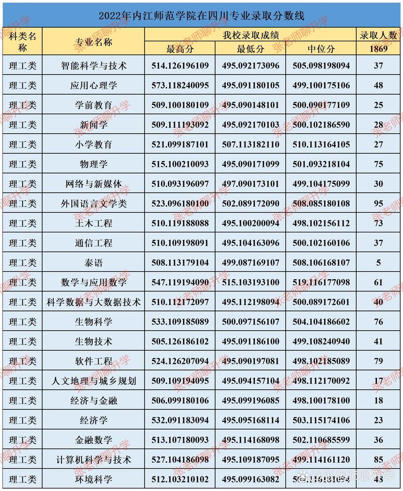 内江师范舞蹈专业分数线多少？-第3张图片-泰美艺术培训