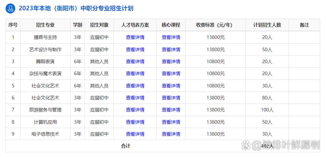 舞蹈专业专科学费一般是多少？-第1张图片-泰美艺术培训