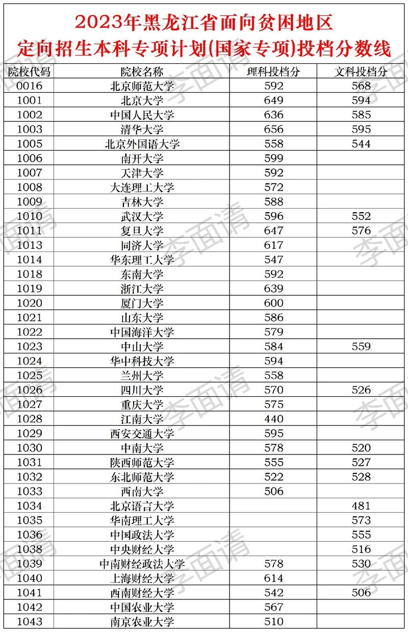 哪些985承认黑龙江联考成绩？-第2张图片-泰美艺术培训