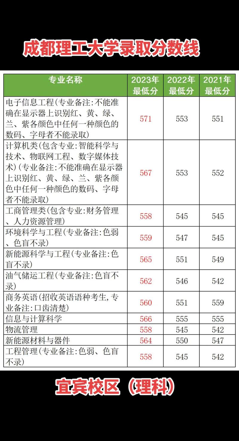 成都理工美术专科分数线多少？-第2张图片-泰美艺术培训