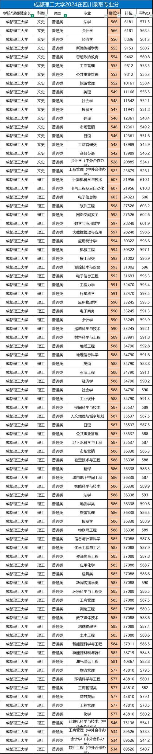 成都理工美术专科分数线多少？-第3张图片-泰美艺术培训