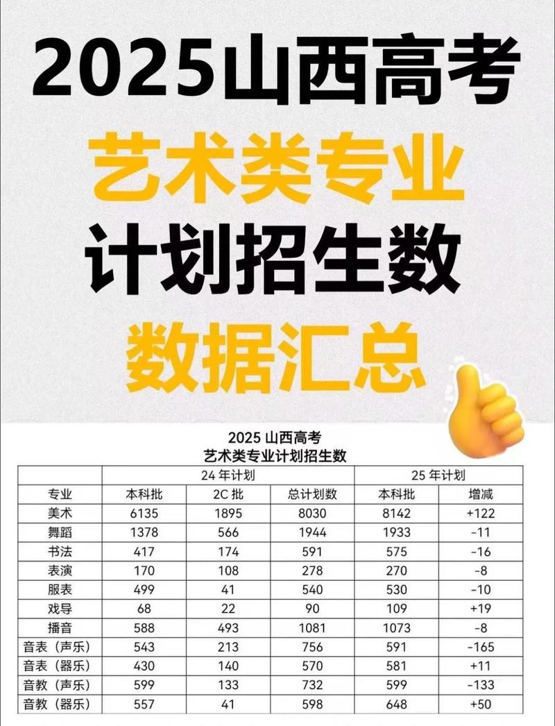 山西2025美术艺考政策有哪些新变化?-第1张图片-泰美艺术培训 山西2025美术艺考政策有哪些新变化?-第1张图片-泰美艺术培训