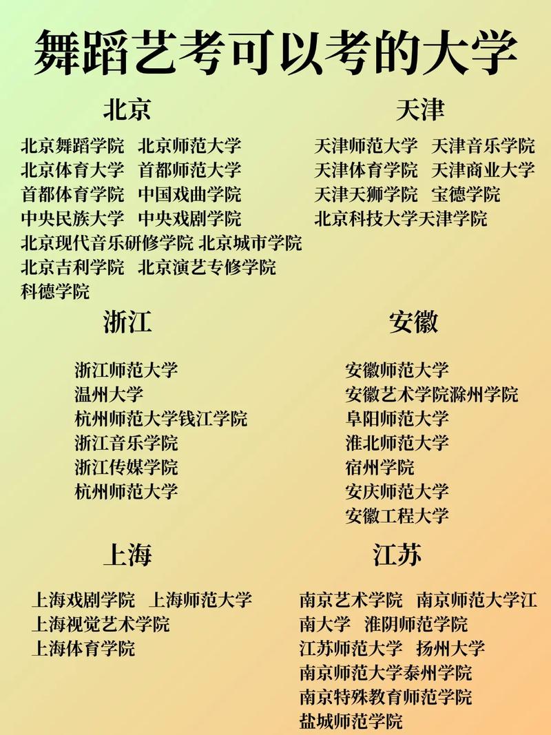 世界最好的舞蹈大学排名-第3张图片-泰美艺术培训 世界最好的舞蹈大学排名-第3张图片-泰美艺术培训