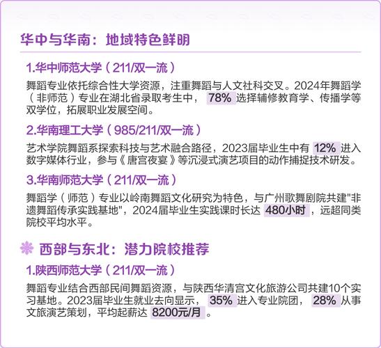 舞蹈大学都有哪些专业？-第2张图片-泰美艺术培训