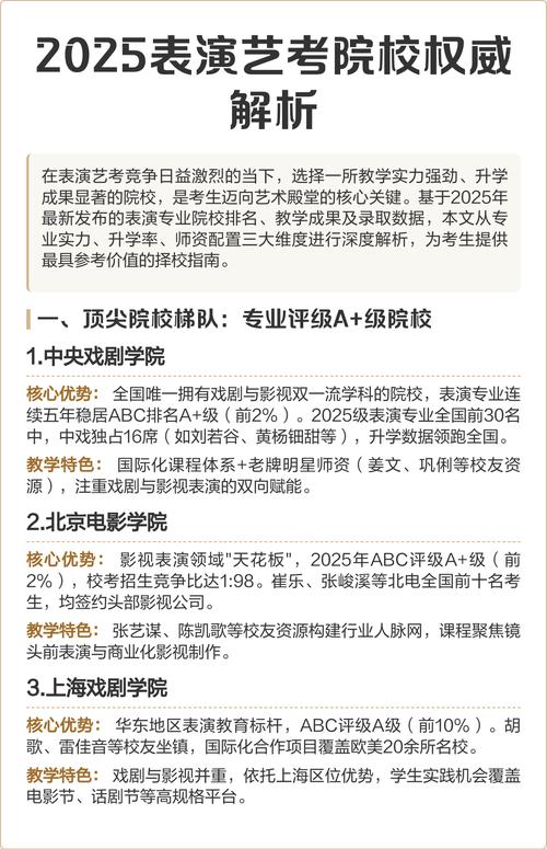 2025艺考表演命题方向是什么？-第3张图片-泰美艺术培训