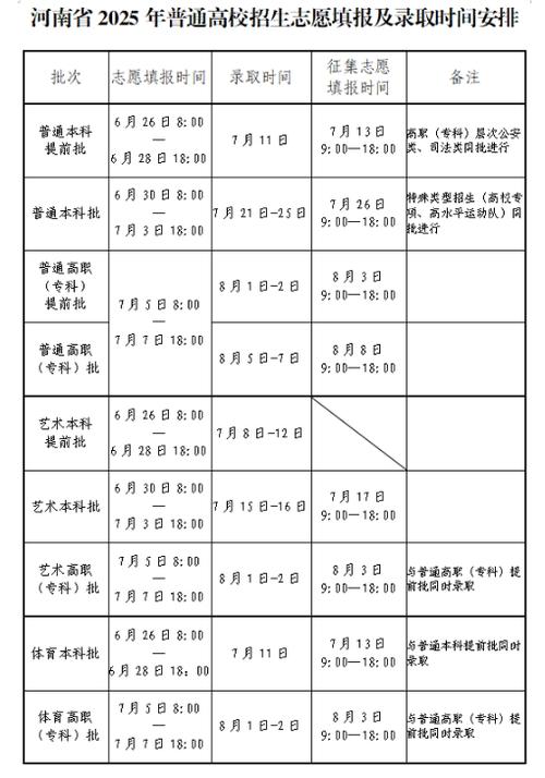 2025年艺考河南招生-第1张图片-泰美艺术培训
