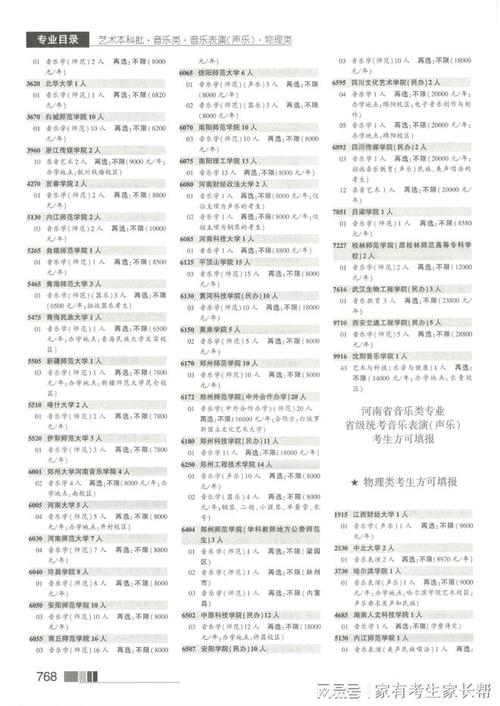 2025河南音乐艺考政策有哪些新变化?-第2张图片-泰美艺术培训 2025河南音乐艺考政策有哪些新变化?-第2张图片-泰美艺术培训