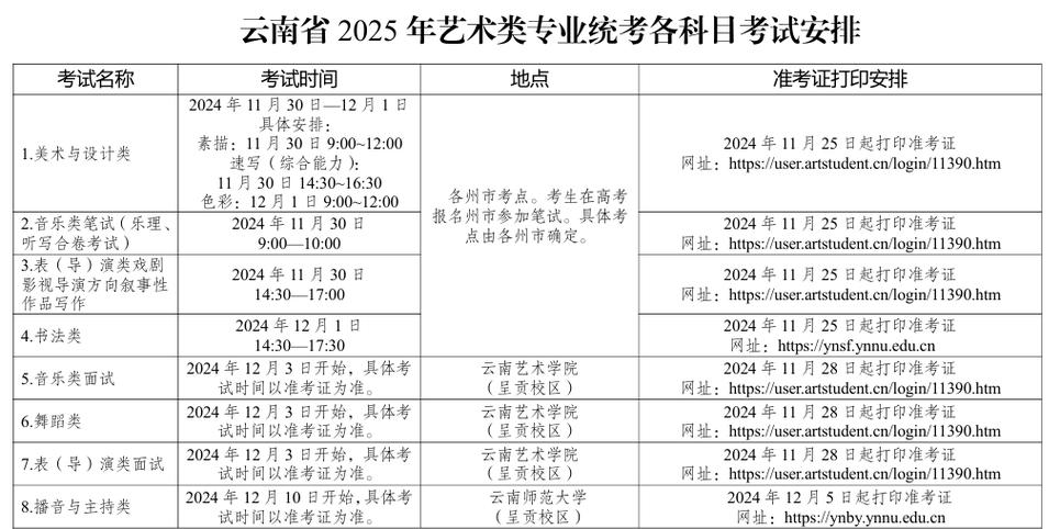 2025云南艺考联考何时考？考什么？-第3张图片-泰美艺术培训