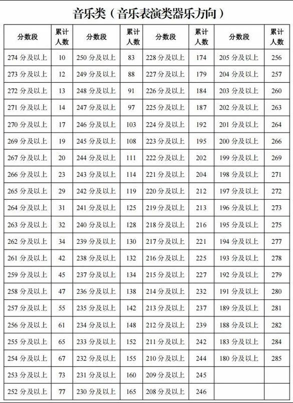 宁夏2025年艺考排名何时公布？-第1张图片-泰美艺术培训