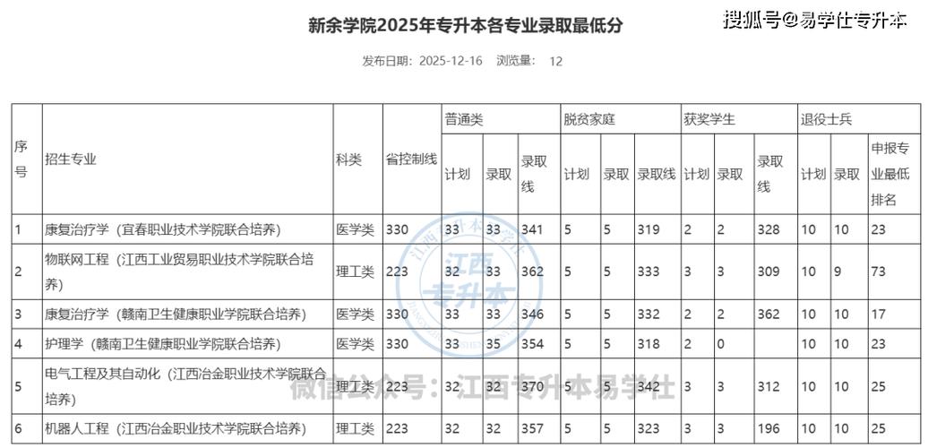 2025江西艺考本科线会涨还是降？-第1张图片-泰美艺术培训