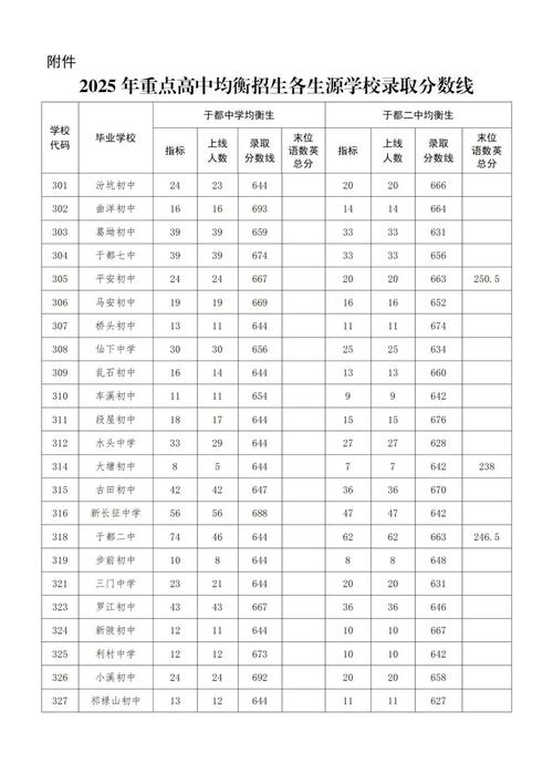 2025江西音乐分数线多少?-第1张图片-泰美艺术培训 2025江西音乐分数线多少?-第1张图片-泰美艺术培训