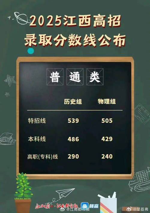 2025江西音乐分数线多少?-第2张图片-泰美艺术培训 2025江西音乐分数线多少?-第2张图片-泰美艺术培训