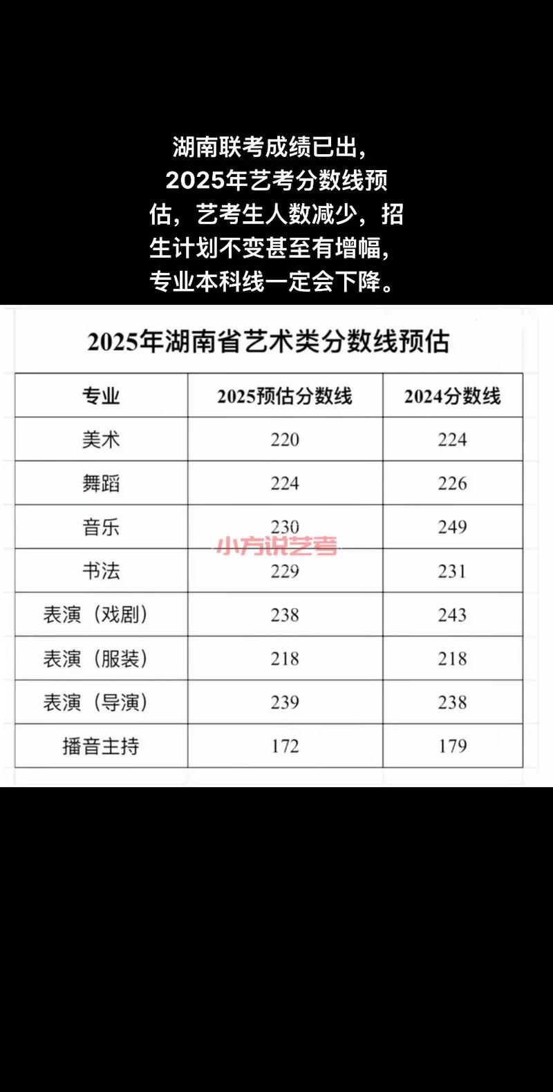 湖南音乐联考满分多少分-第1张图片-泰美艺术培训