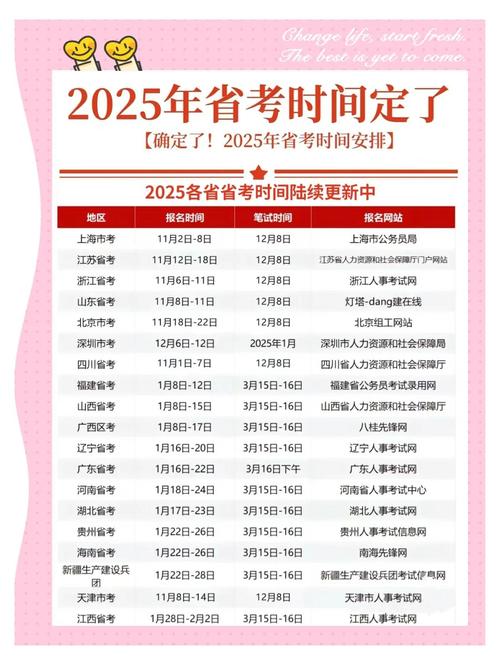 2025考艺体报名时间-第1张图片-泰美艺术培训