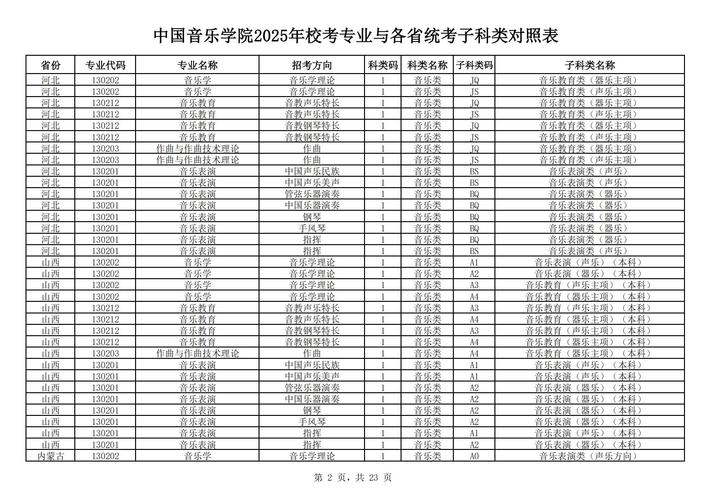 上师大音乐与舞蹈学排名全国第几?-第2张图片-泰美艺术培训 上师大音乐与舞蹈学排名全国第几?-第2张图片-泰美艺术培训