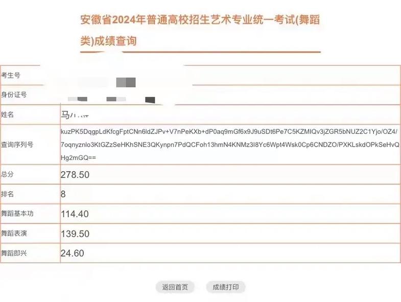 安徽省每年舞蹈高考人数-第1张图片-泰美艺术培训 安徽省每年舞蹈高考人数-第1张图片-泰美艺术培训