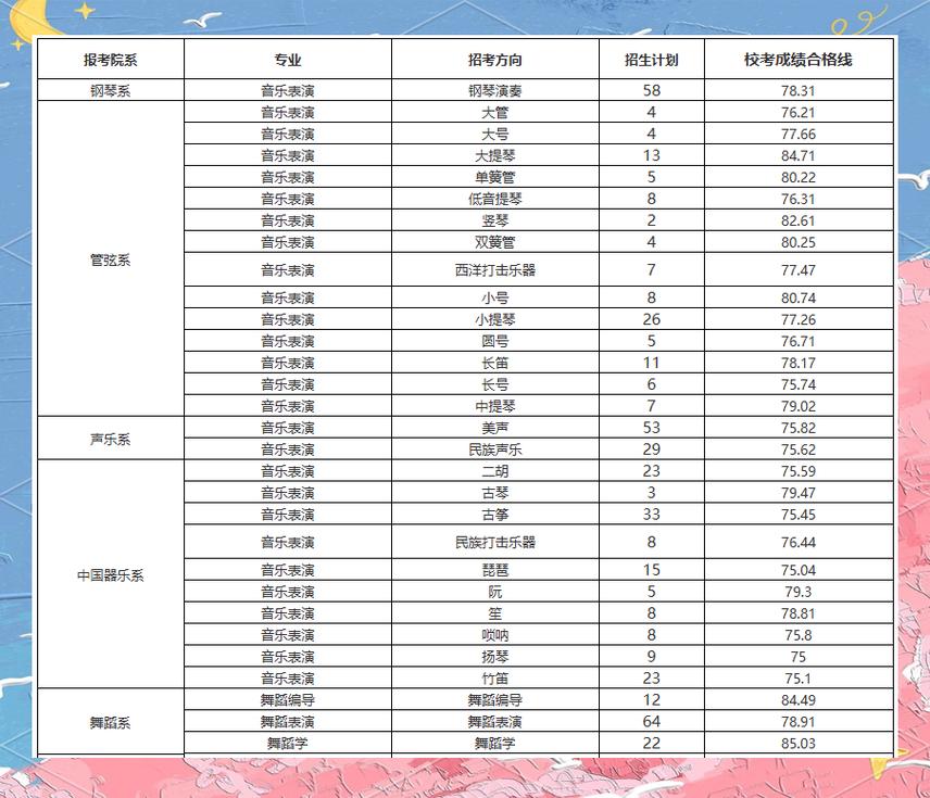 2025舞蹈艺考录取线是多少？-第1张图片-泰美艺术培训