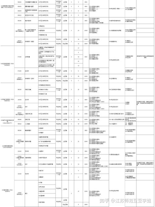 江苏师范大学舞蹈专业吗-第3张图片-泰美艺术培训