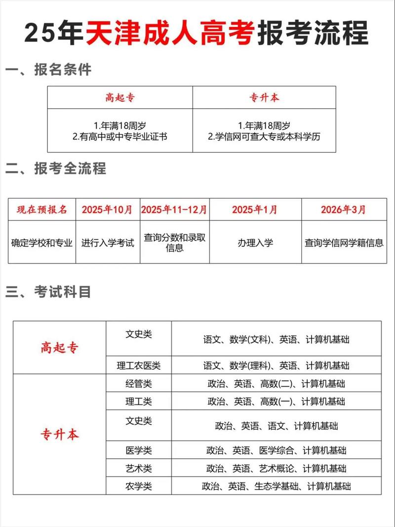 天津2025年艺考报名何时开始？-第1张图片-泰美艺术培训