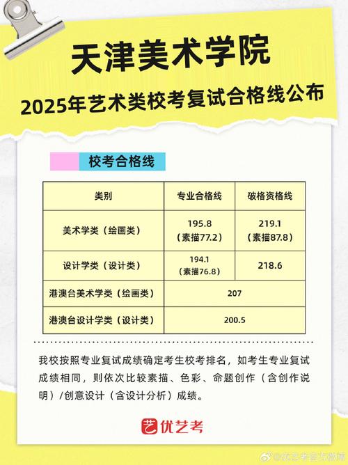 天津2025年艺考报名何时开始？-第2张图片-泰美艺术培训