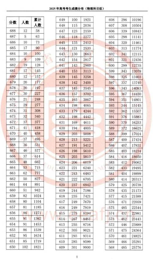福建省联考205专业分多少分？-第2张图片-泰美艺术培训