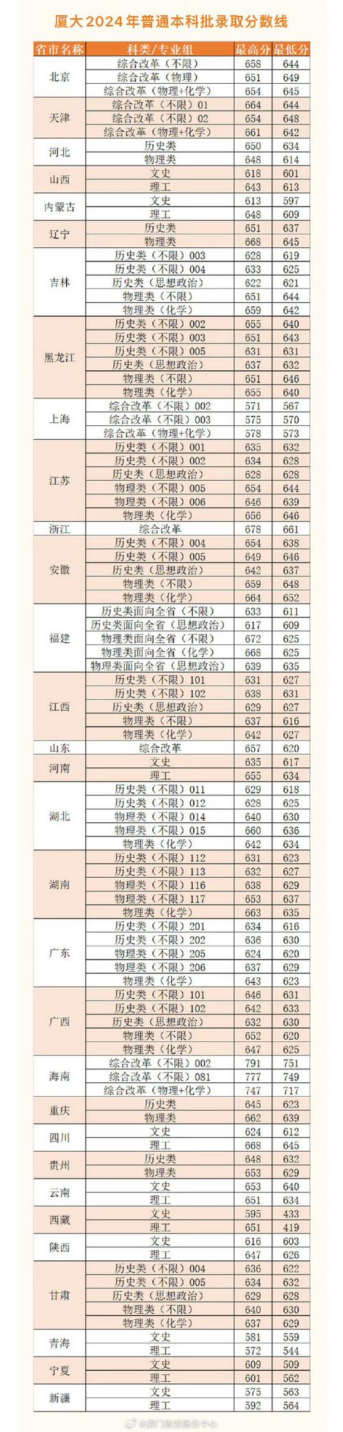 福建省联考205专业分多少分？-第3张图片-泰美艺术培训