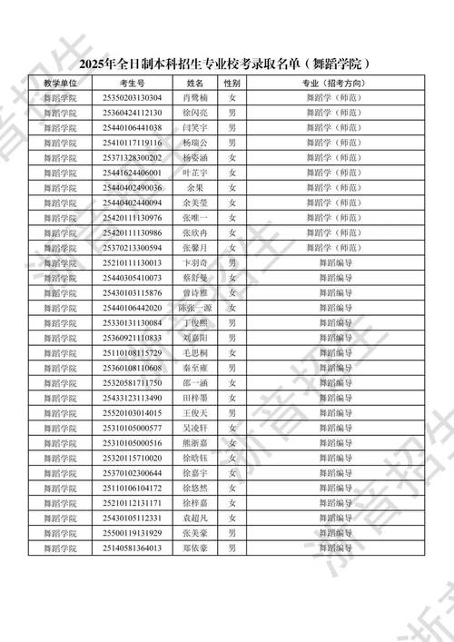 浙江音乐学院2025年-第1张图片-泰美艺术培训