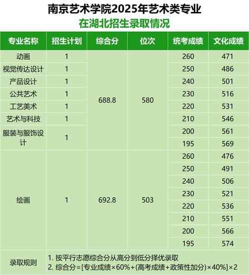 2025江苏美术分数线是多少？-第1张图片-泰美艺术培训
