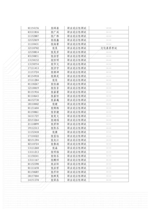 2025年义乌艺考名单-第2张图片-泰美艺术培训