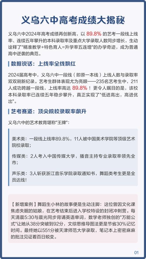 2025年义乌艺考名单-第1张图片-泰美艺术培训 2025年义乌艺考名单-第1张图片-泰美艺术培训