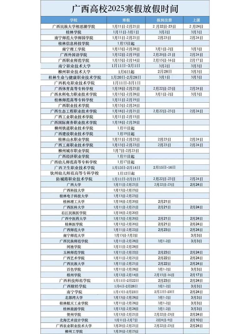 广西2025年艺考时间何时公布?-第3张图片-泰美艺术培训 广西2025年艺考时间何时公布?-第3张图片-泰美艺术培训